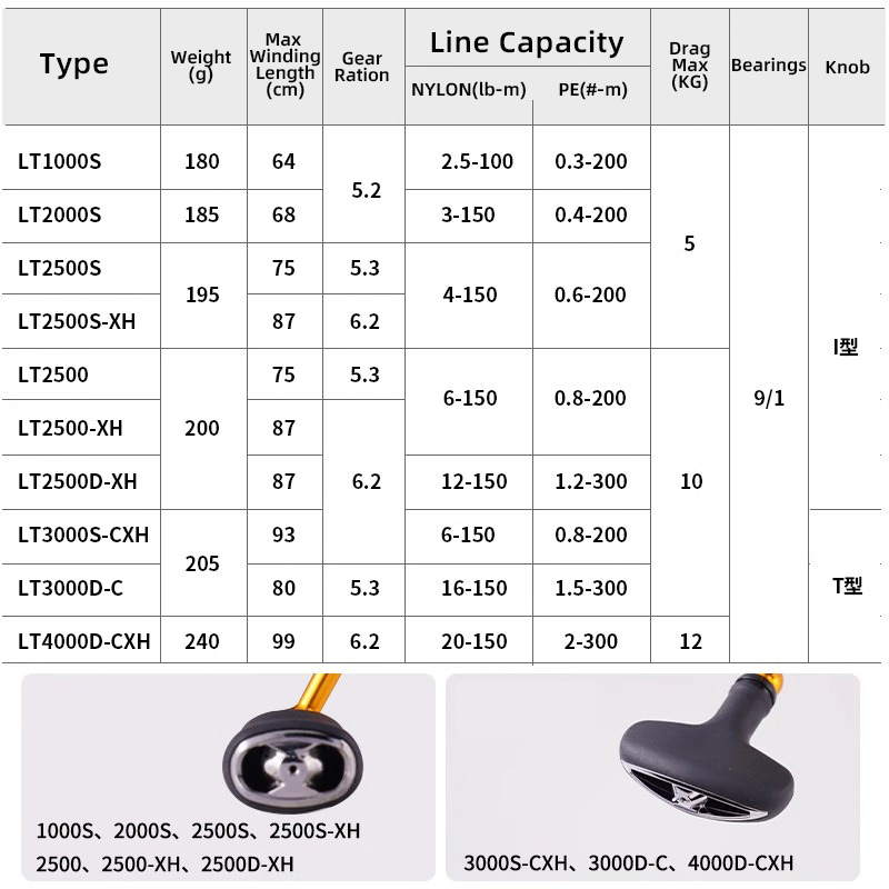 DAIWA 24 REGAL LT 1000S Hingga - Fishing Equipment Daiwa ulasan dan harga
