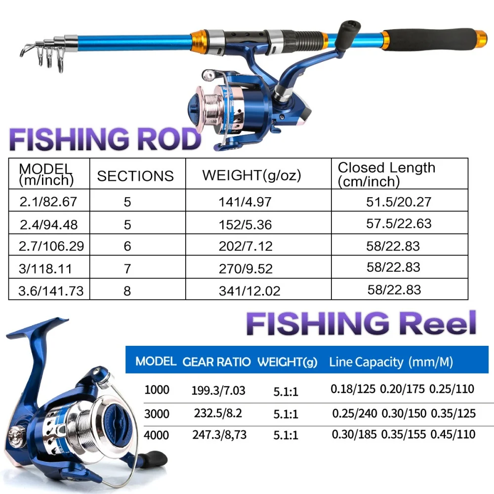 Set Joran Pancing Serat Kaca T - Fishing Equipment Line ulasan dan harga